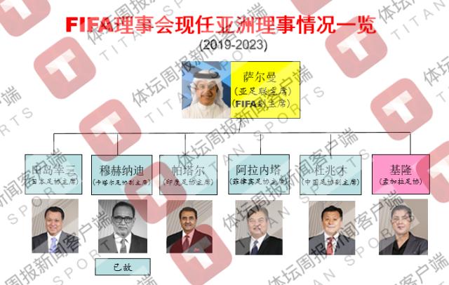 半岛体育APP-2023亚足联大洗牌，中国足球胜算几何？